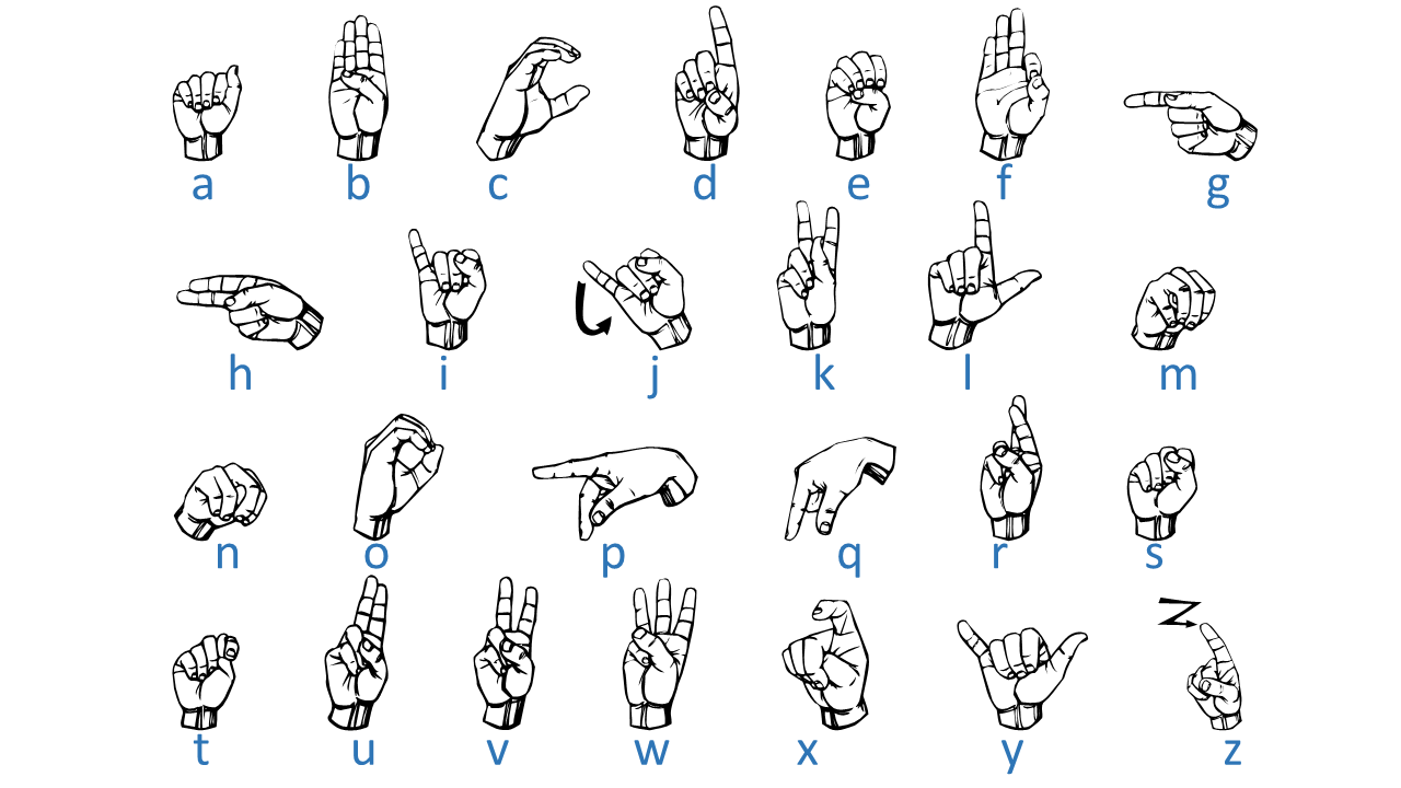 ASL Manual Alphabet